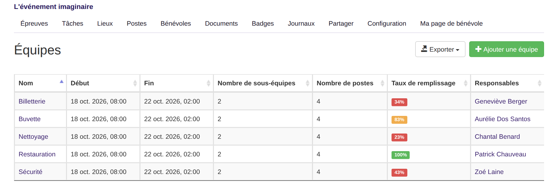 Une bonne vue de l'ensemble