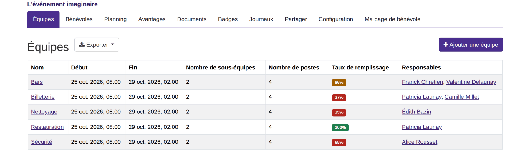 Une bonne vue de l'ensemble