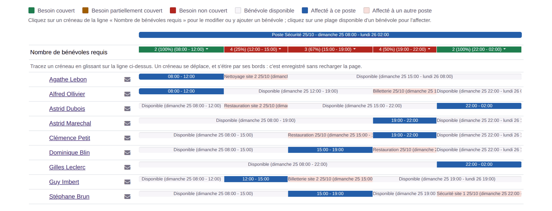 Remplissage intelligent des postes
